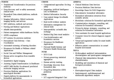 The smartHEALTH European Digital Innovation Hub experiences and challenges for accelerating the transformation of public and private organizations within the innovation ecosystem